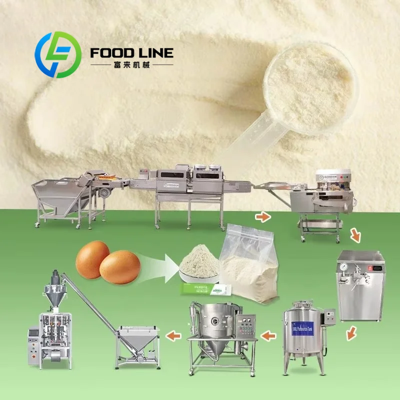 Food Snacks With Protein - Línea de Producción de Proteína de
